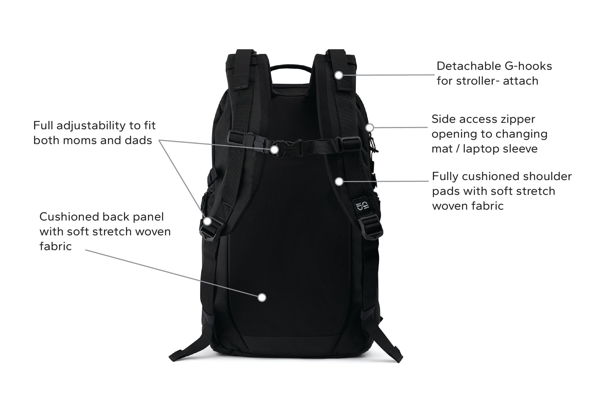Ready 22L EDC Diaper Backpack