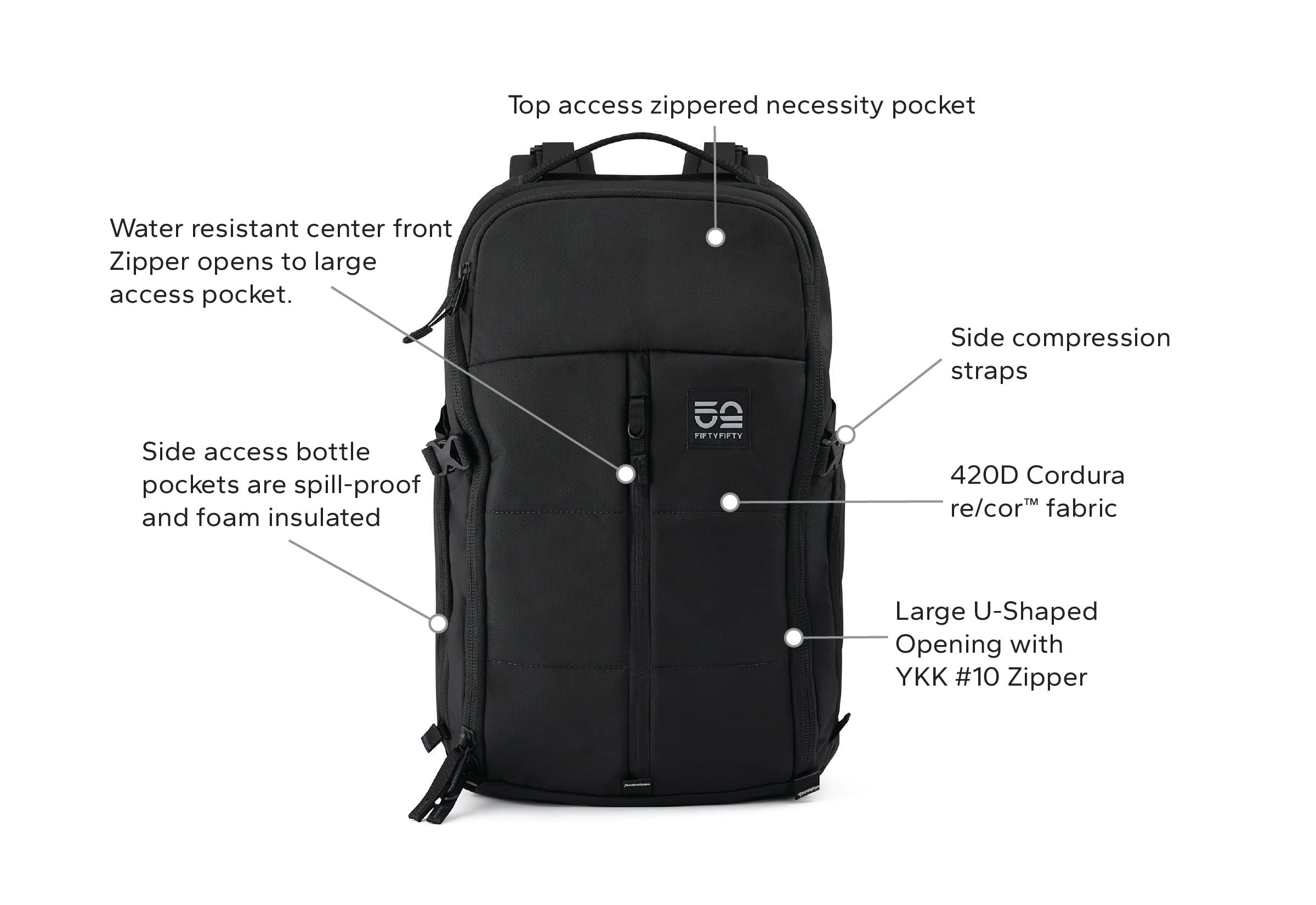 Ready 22L EDC Diaper Backpack