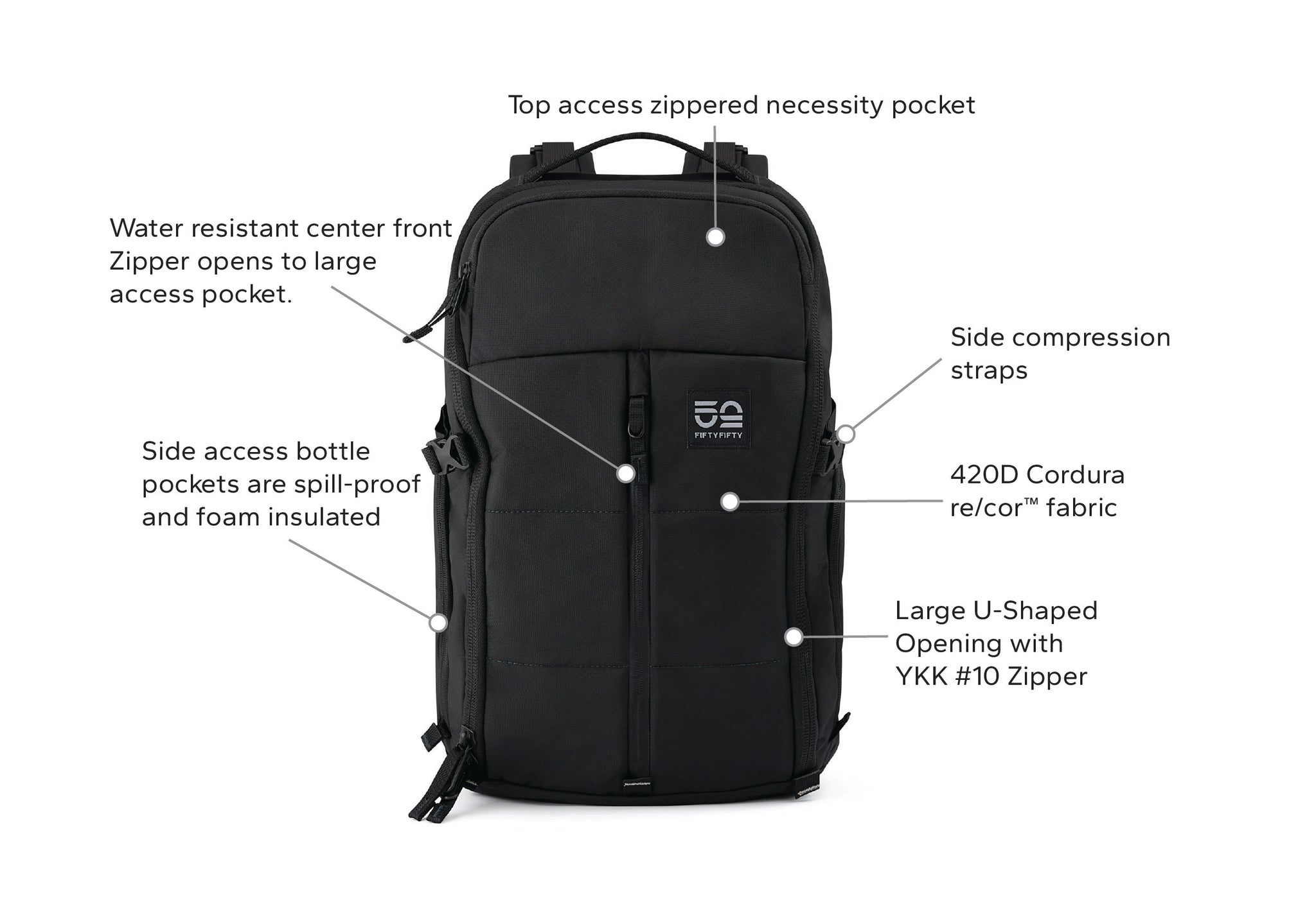 Ready 22L EDC Diaper Backpack