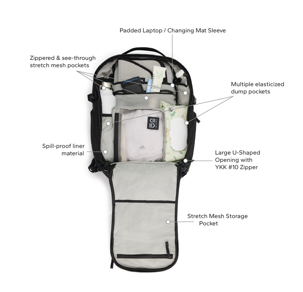 Ready 22L EDC Diaper Backpack