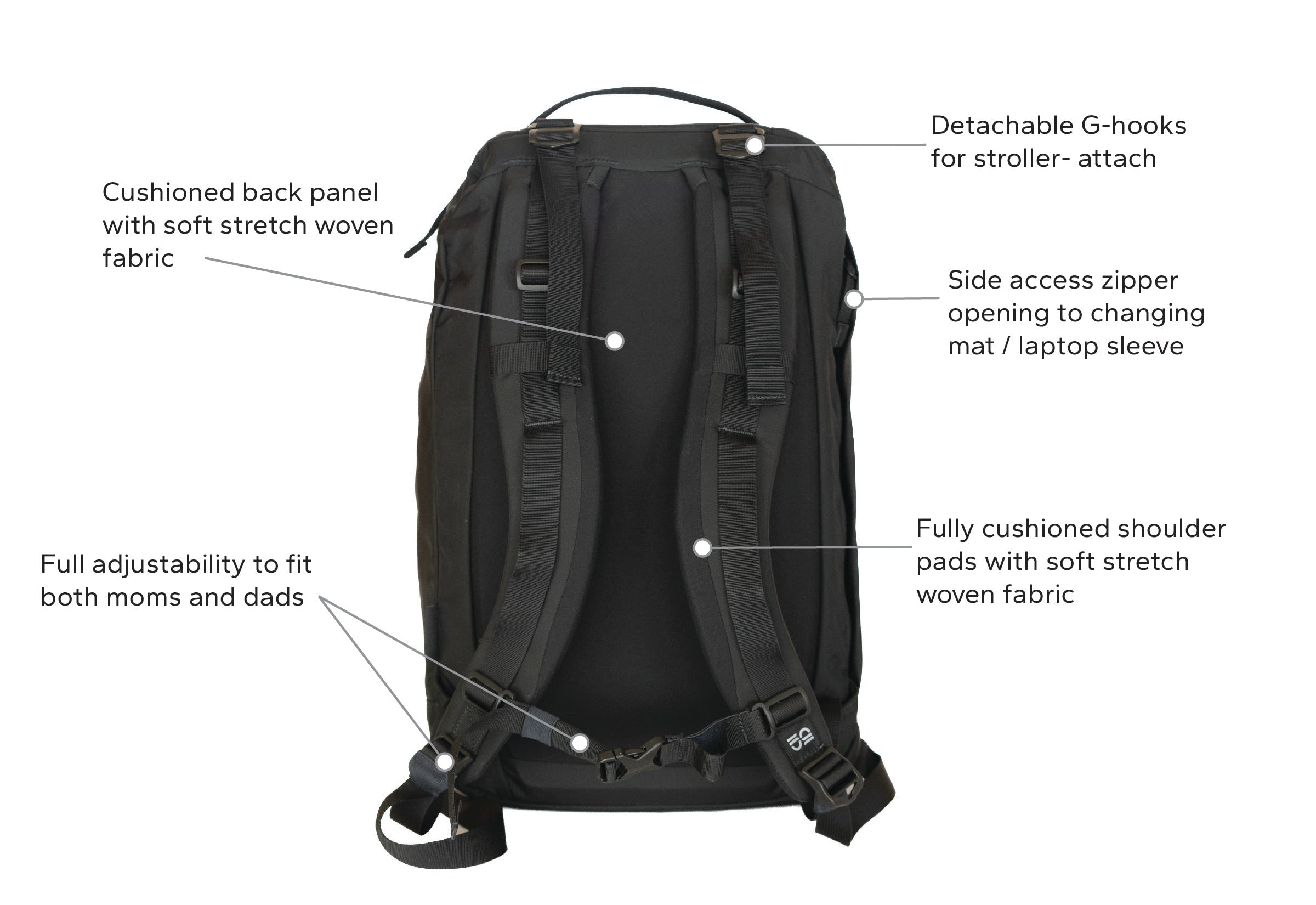 FiftyFiftyGear-diaper-backpack-for-dads-ProductInfographic_Steady_Back